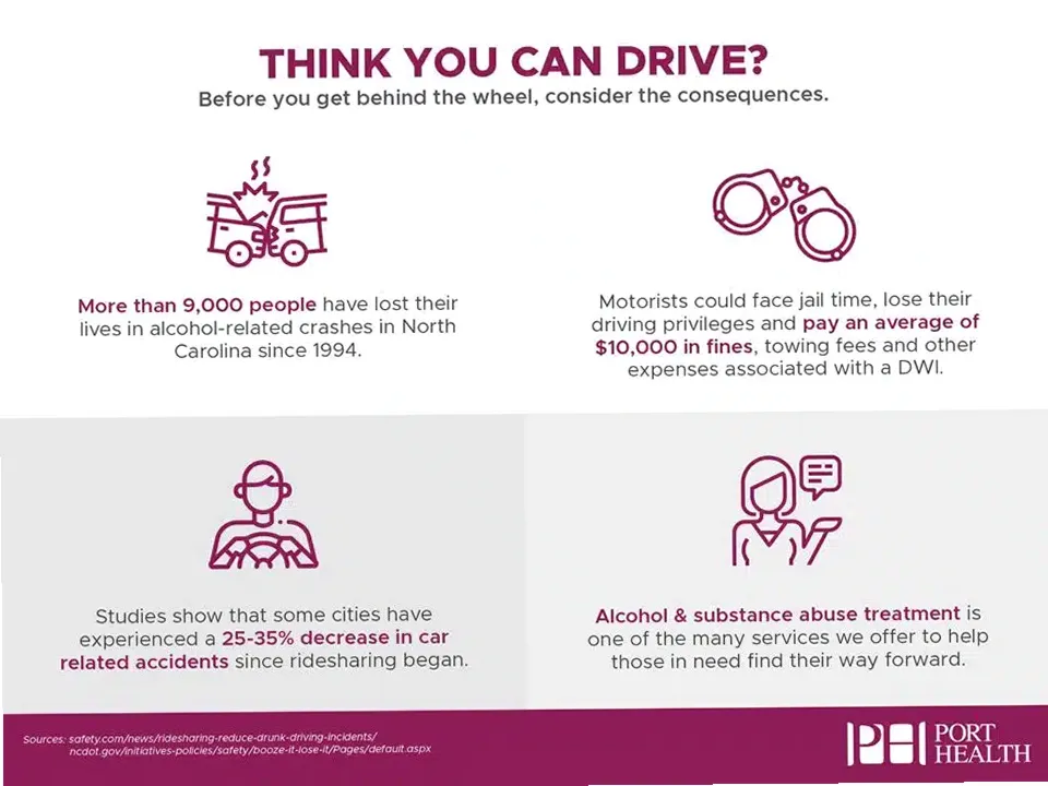 PORT Health Services — photo thumbnail 4